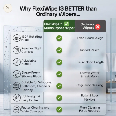 CleanPro™ Extendable Silicone Wiper Mop